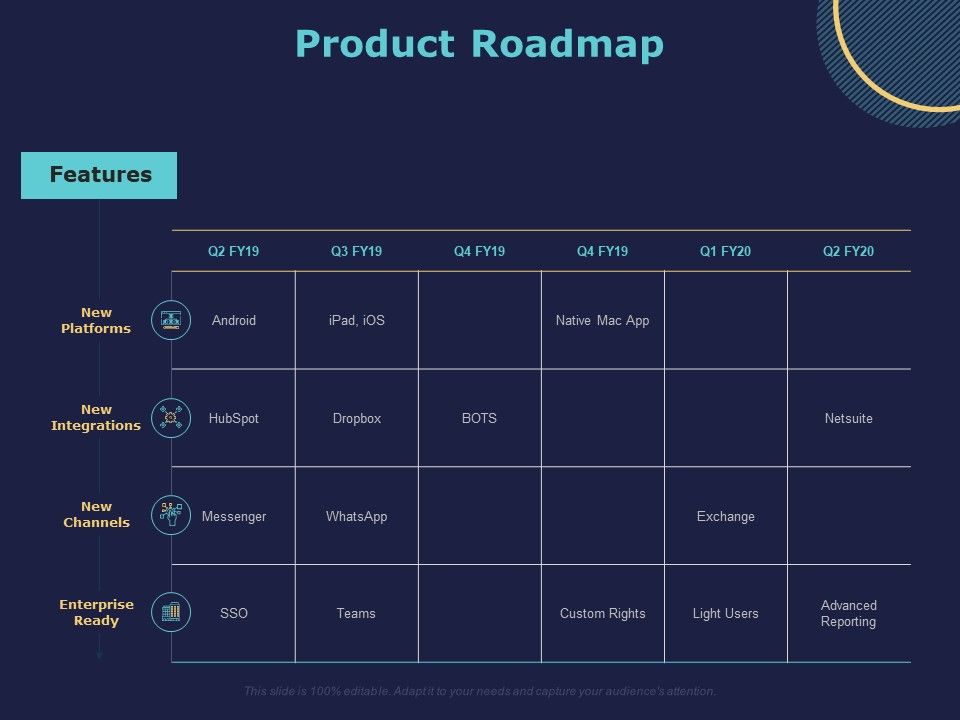 product roadmap powerpoint