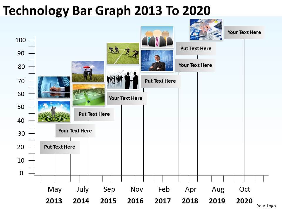 product roadmap timeline technology bar graph 2013 to 2020 timeline graph template