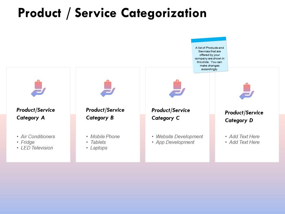 Product Service Categorization Management Ppt Powerpoint Presentation