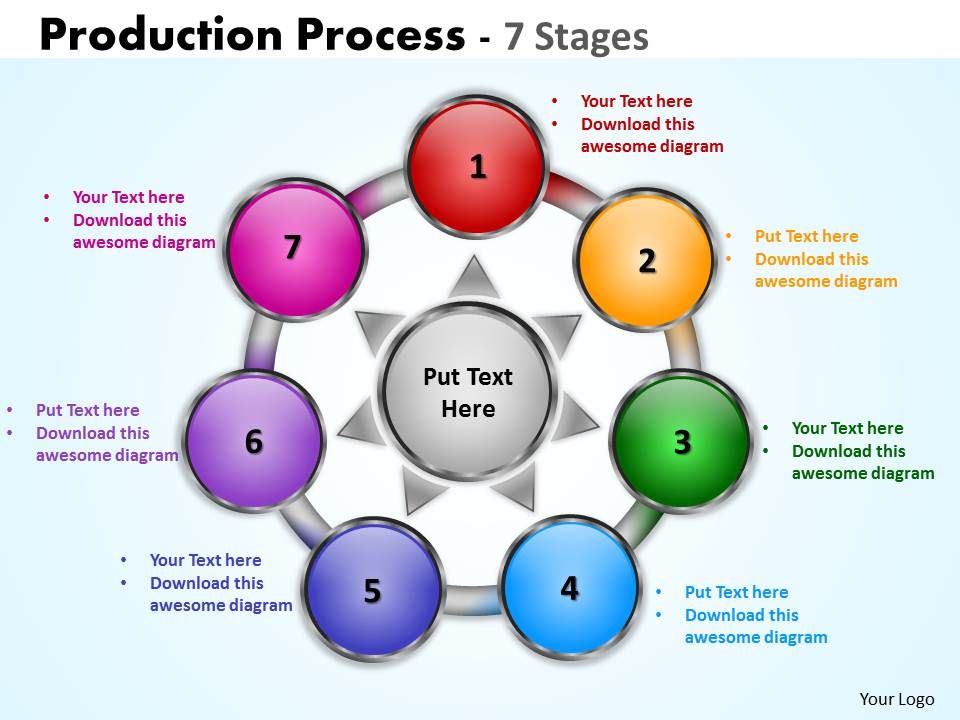 Production diagrams Process 7 | PowerPoint Slides Diagrams | Themes for ...