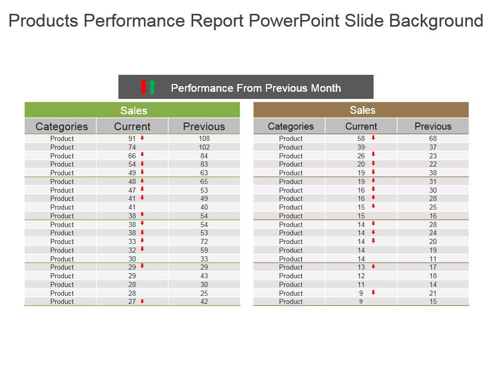 Performance Report Template from www.slideteam.net