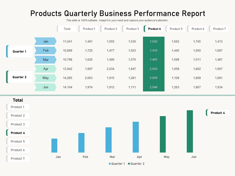 Products Quarterly Business Performance Report | Presentation Graphics ...