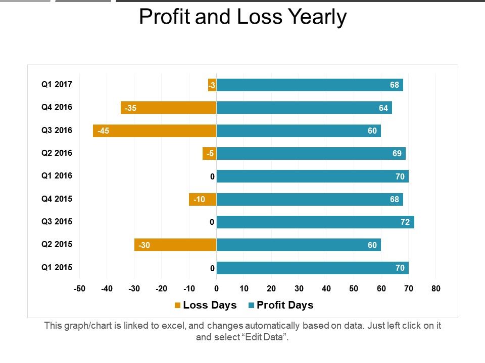 Profits And Losses Template from www.slideteam.net