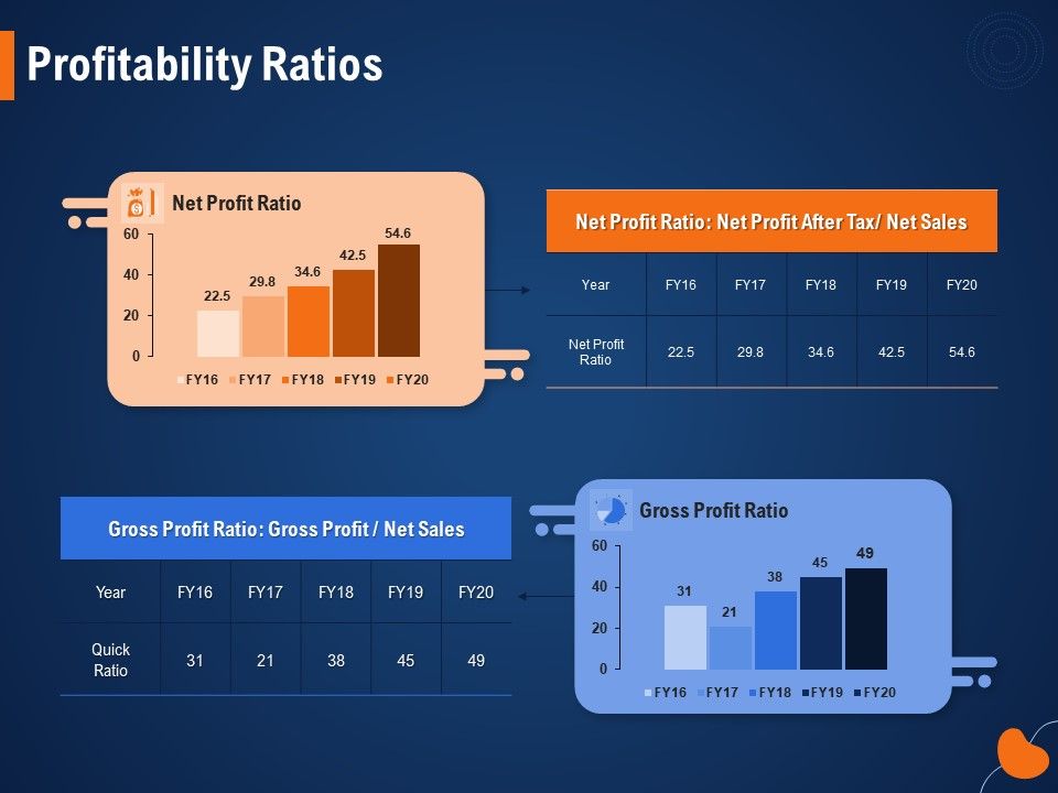 profitability ratio powerpoint presentation
