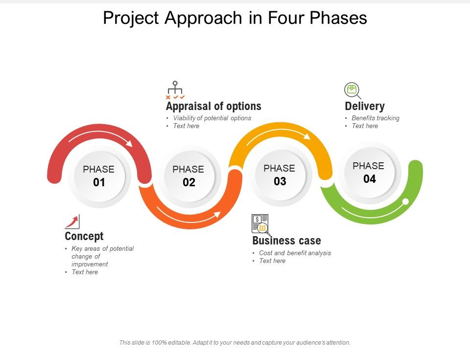 Project Approach In Four Phases | PowerPoint Slide Templates Download ...