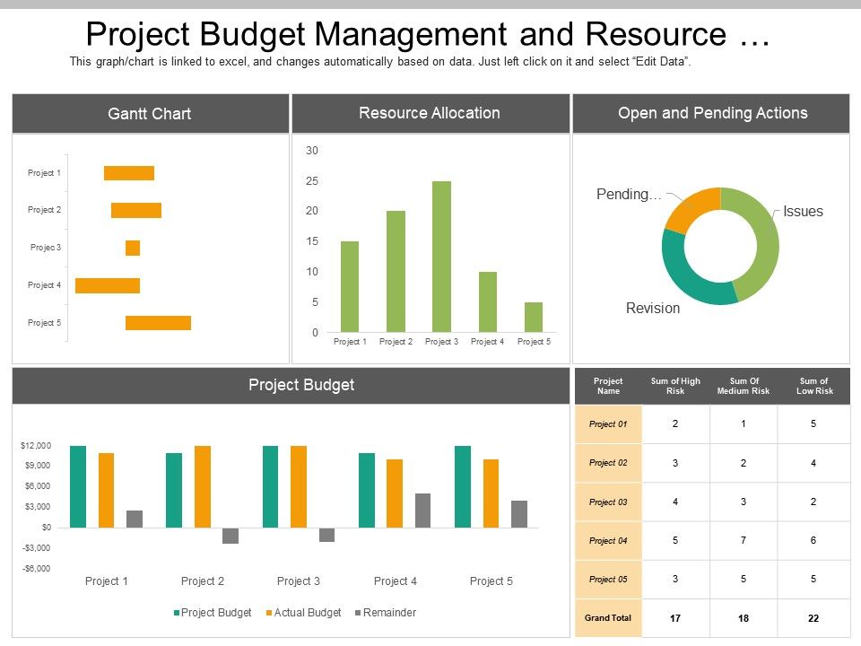 resource allocation in project management