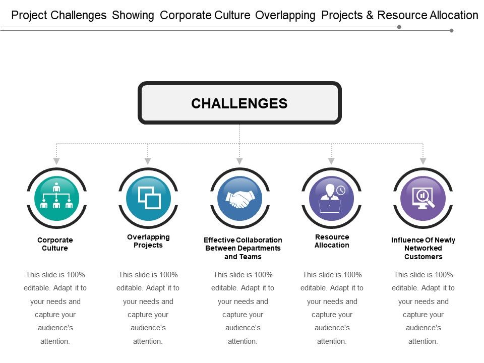 project challenges showing corporate culture overlapping presentation projects