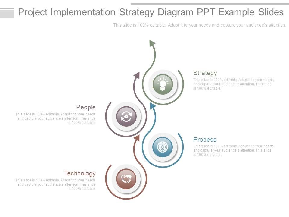 Project Implementation Strategy Diagram Ppt Example Slides ...