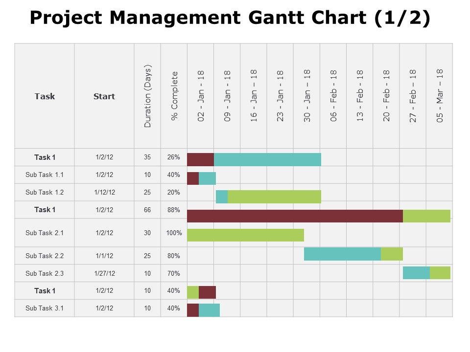 Project Management Gantt Chart 1 2 Ppt Powerpoint Presentation Gallery