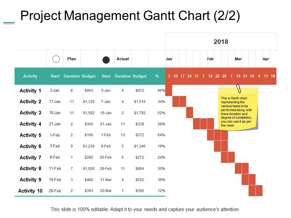 Gantt Chart With Budget