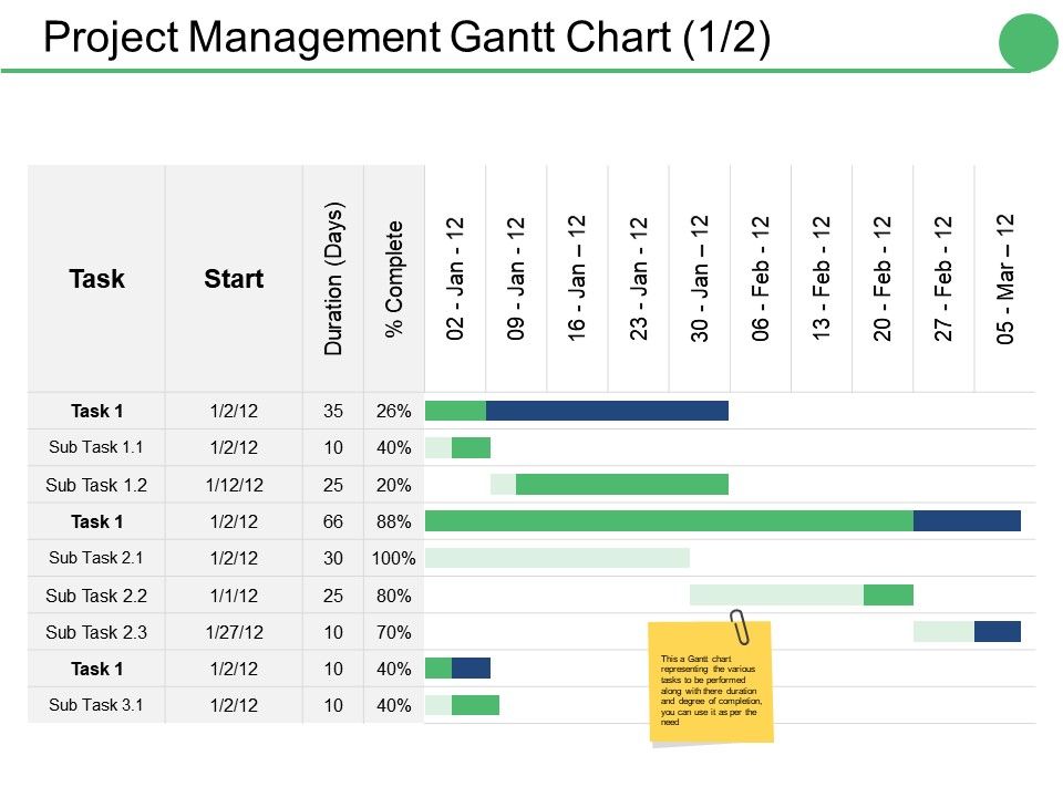 Visual Gantt Chart