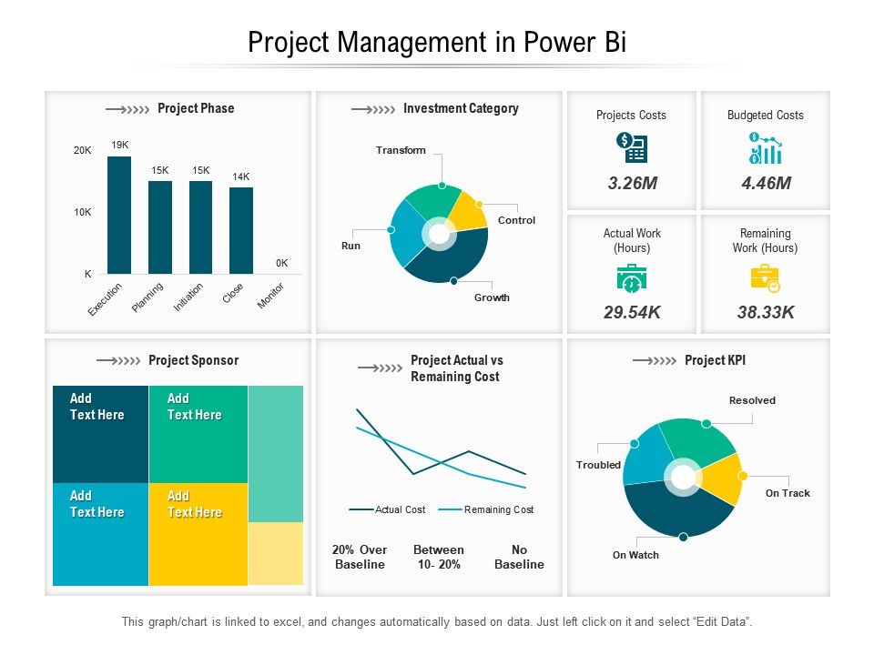 Project Management In Power Bi Presentation Graphics Presentation
