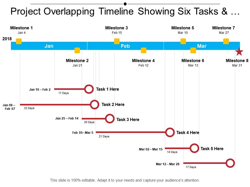 project overlapping timeline showing six tasks and milestone milestone timeline
