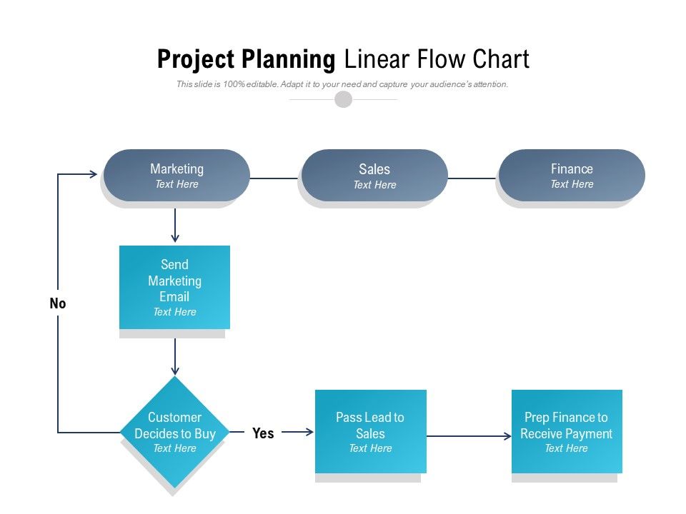 Project Planning Linear Flow Chart | Presentation Graphics | Presentation  PowerPoint Example | Slide Templates