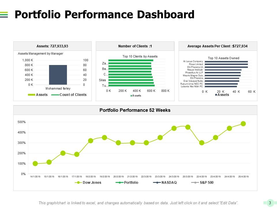 Business Development Kpi Dashboard Free Dawolod ...