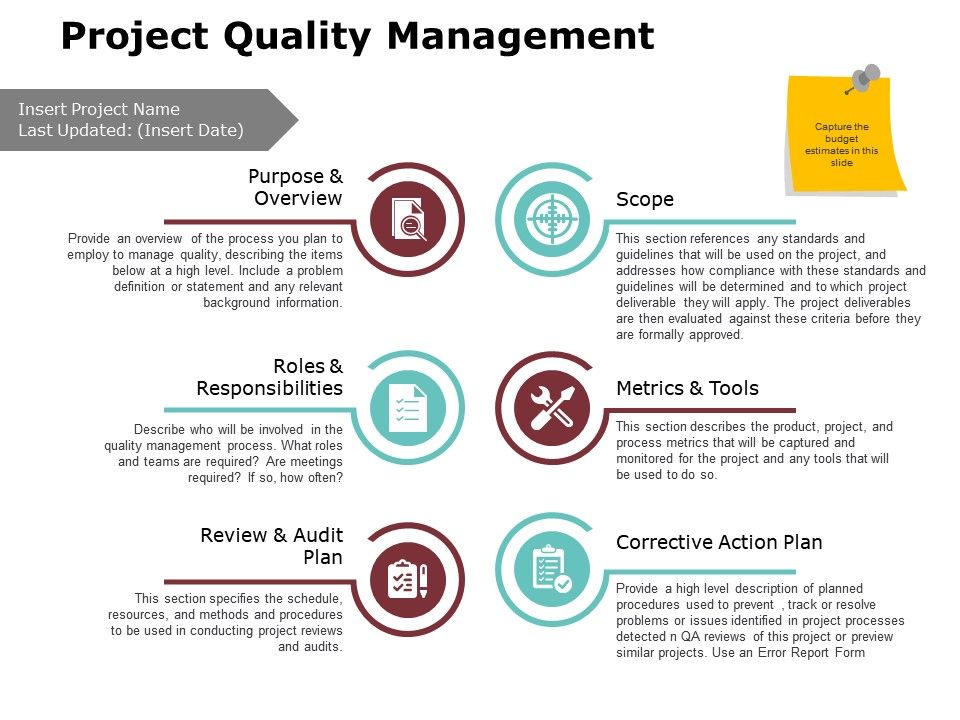 Project Quality Management Ppt Powerpoint Presentation Gallery Graphics ...