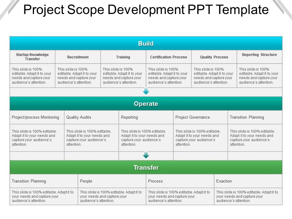 Project Scope Development Ppt Template Powerpoint Templates