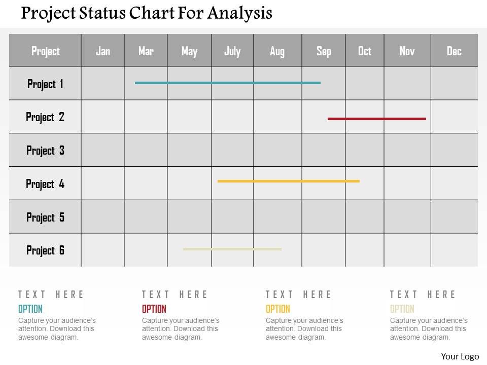 Project Status Chart
