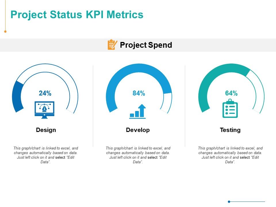 project-status-kpi-metrics-testing-ppt-powerpoint-presentation