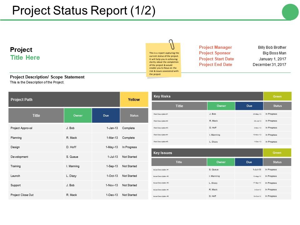 Project Status Report Ppt File Outline Presentation Powerpoint Templates Ppt Slide Templates Presentation Slides Design Idea