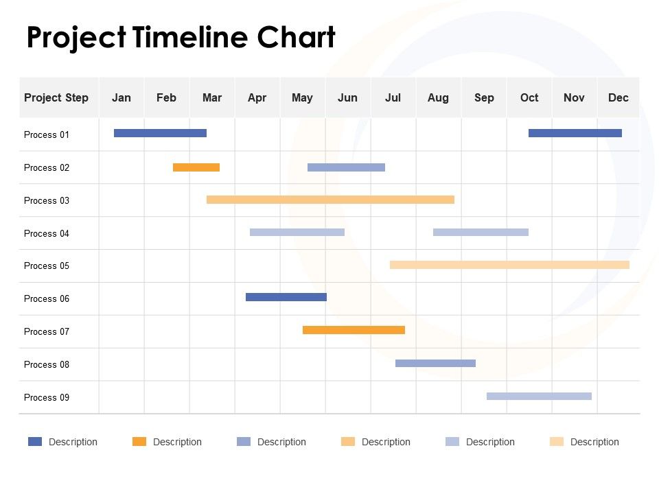 Project Timeline Chart Ppt Powerpoint Presentation Graphics ...