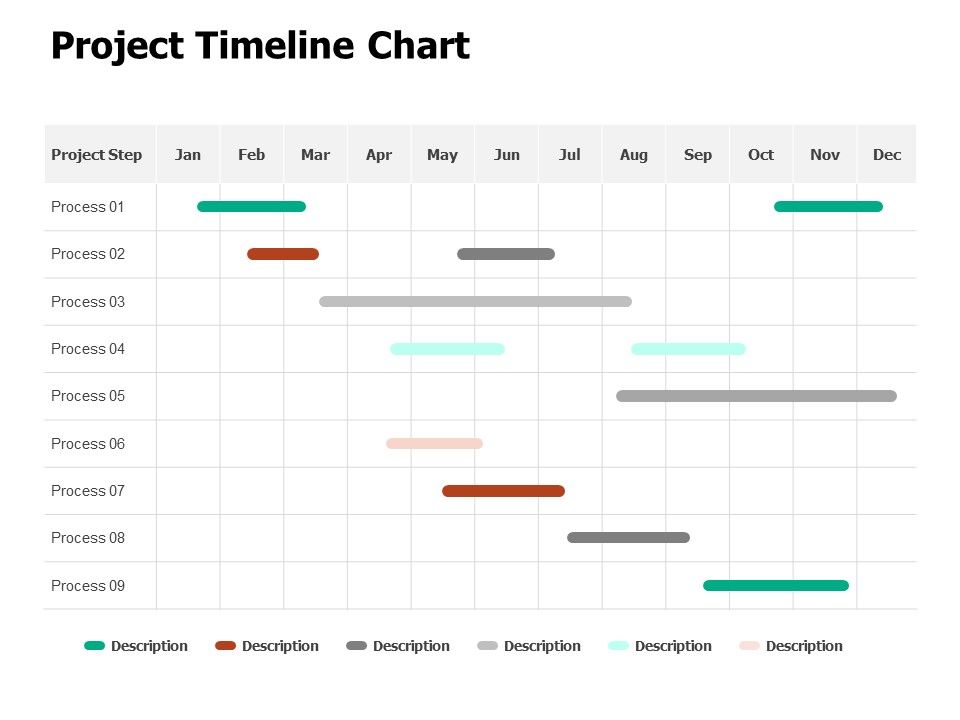 Project Timeline Chart Process Ppt Powerpoint Presentation ...