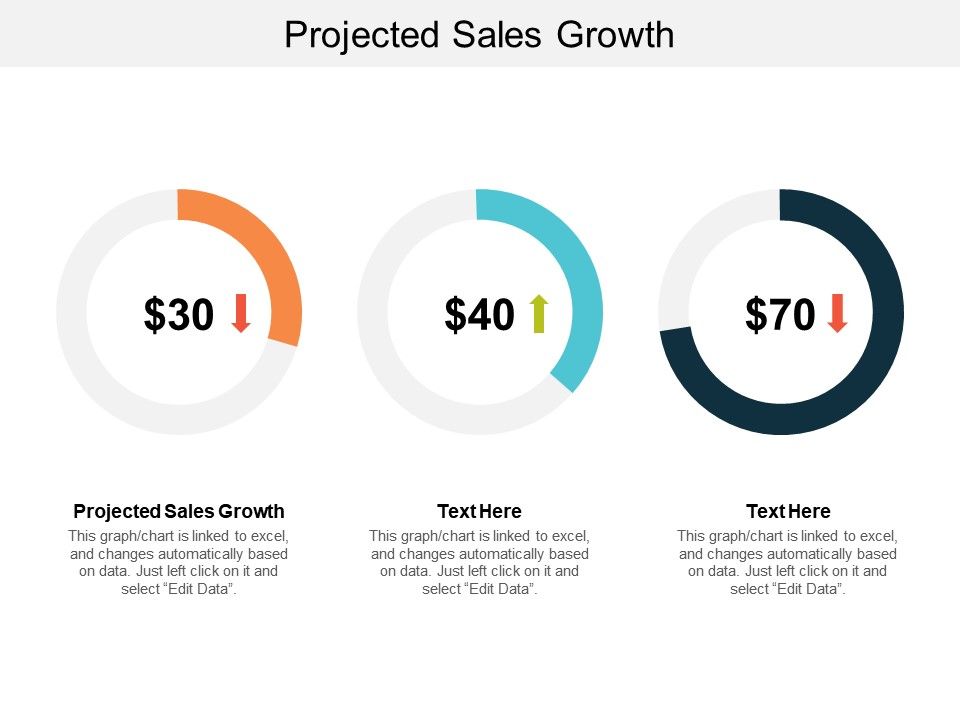 Sales Growth Chart Excel