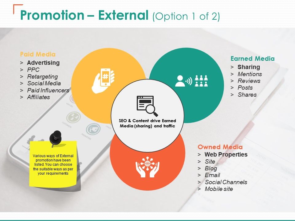 Promotion External Paid Media Advertising Earned Media Sharing