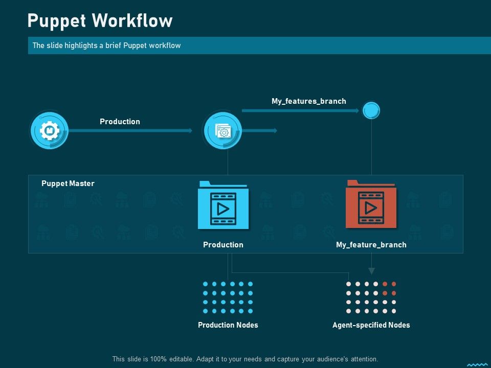 Puppet Workflow Puppet Solution For Configuration Management Ppt Designs Presentation Graphics