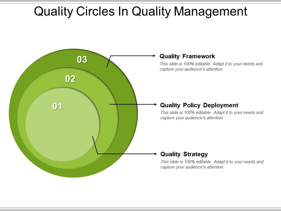 Quality Circles In Quality Management PowerPoint Slides Diagrams