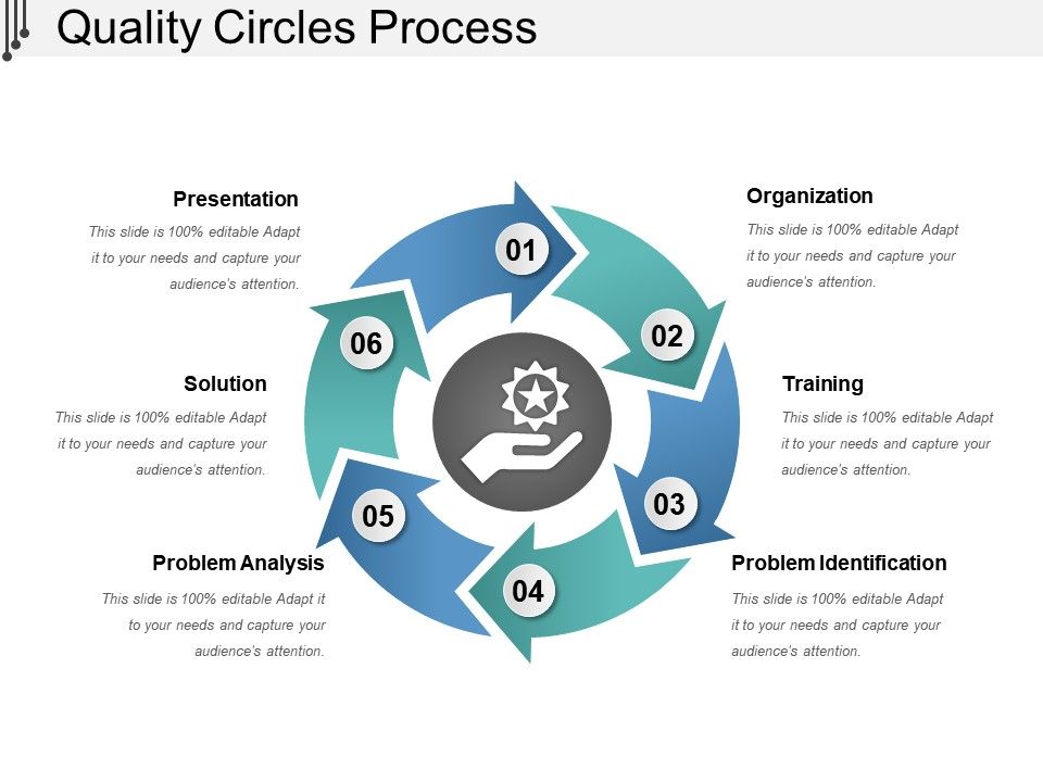 Quality Circles Process Powerpoint Templates Designs Ppt Slide