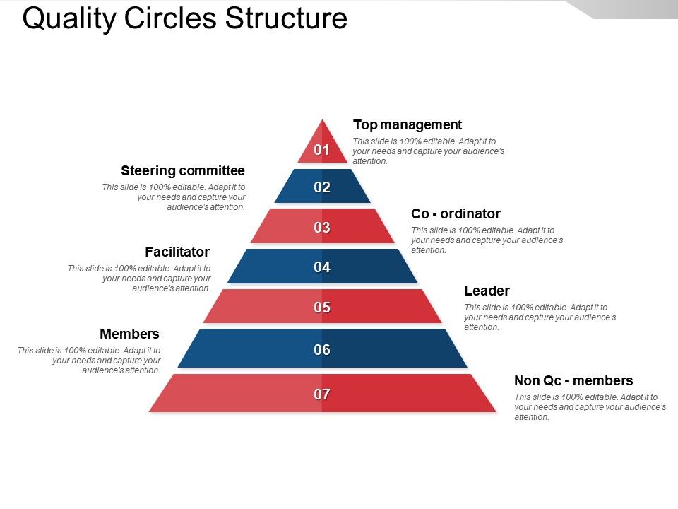 Quality Circles Structure PowerPoint Templates Download PPT