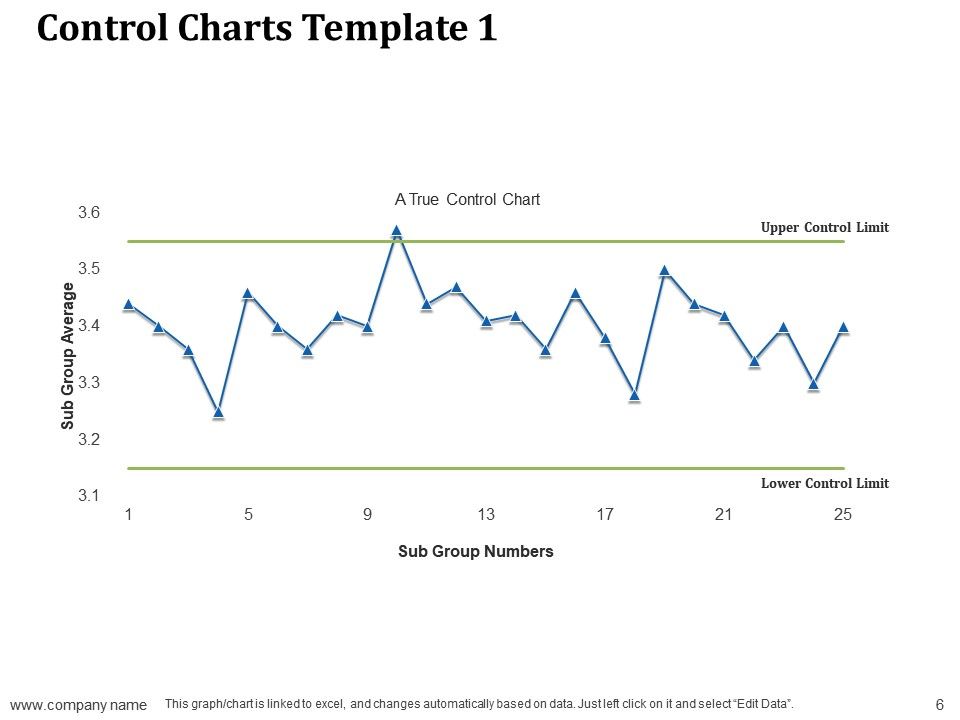 Quality Control Chart Excel Template