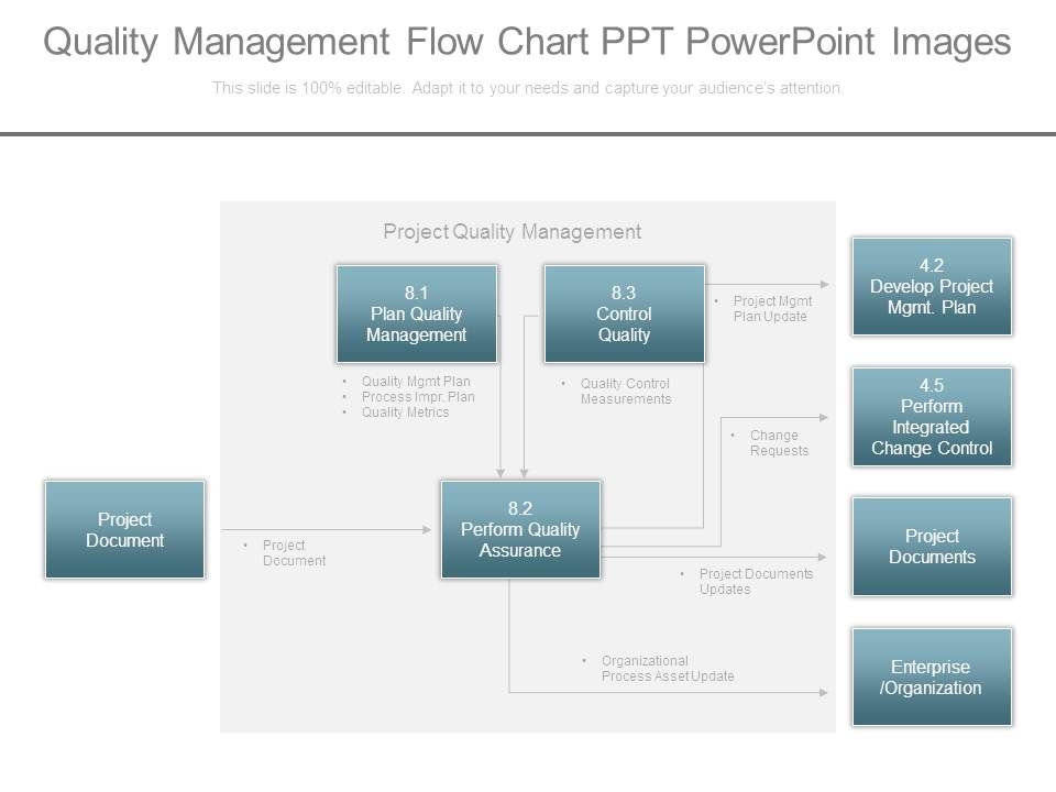 Project Change Control Process Flow Chart