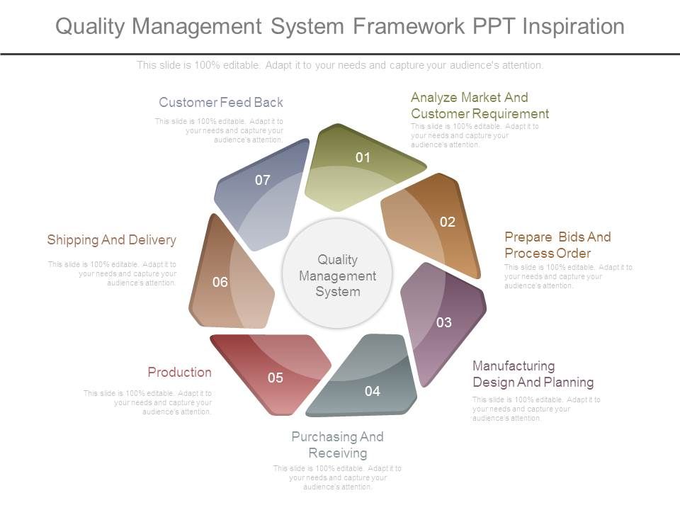 management system framework presentation
