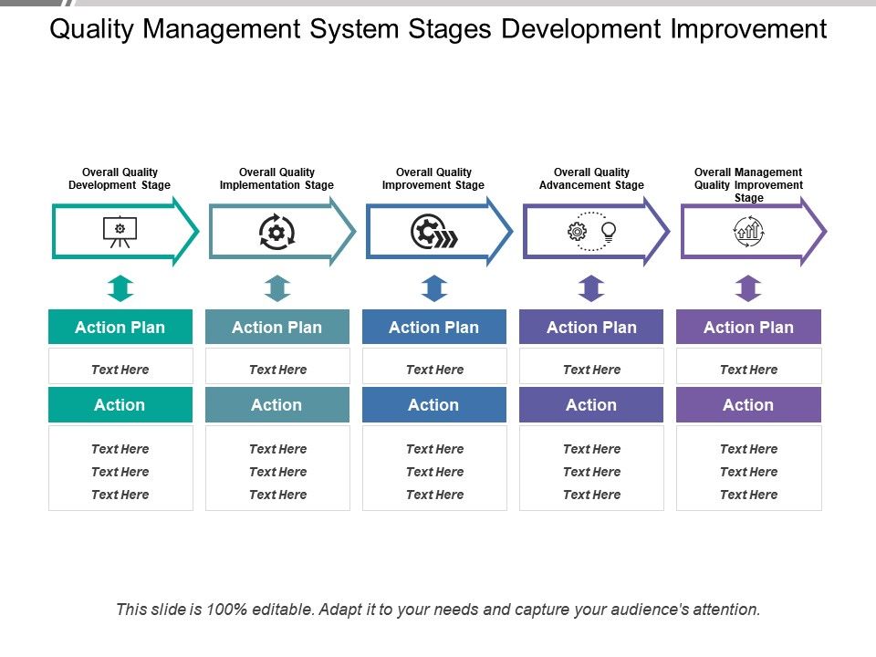Quality Management System Stages Development Improvement | PowerPoint ...