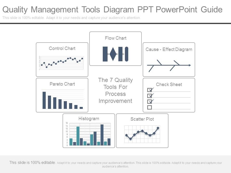 Quality Management Tools Diagram Ppt Powerpoint Guide | Presentation ...