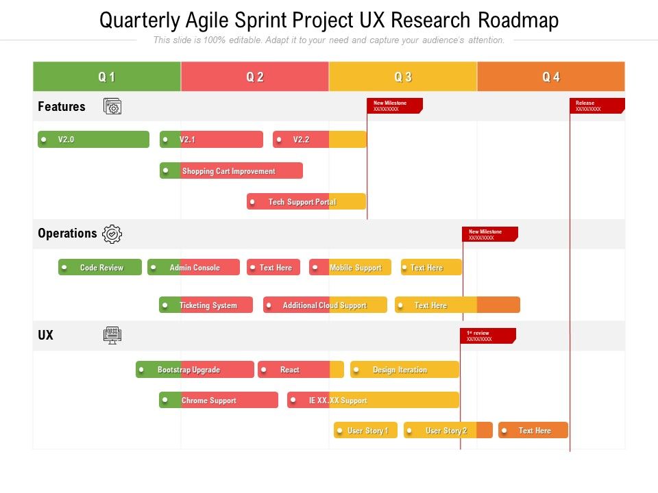 Quarterly Agile Sprint Project UX Research Roadmap | Presentation ...