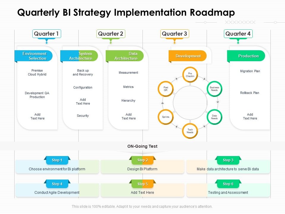 Quarterly BI Strategy Implementation Roadmap | Presentation Graphics ...