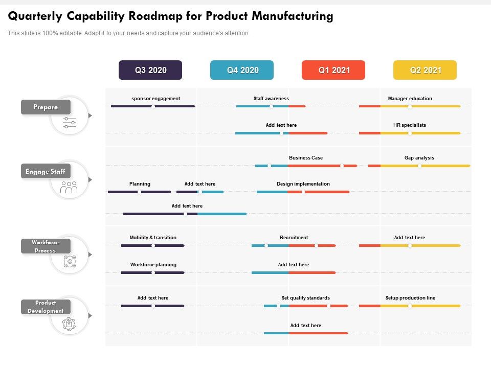 Quarterly Capability Roadmap For Product Manufacturing | Presentation ...