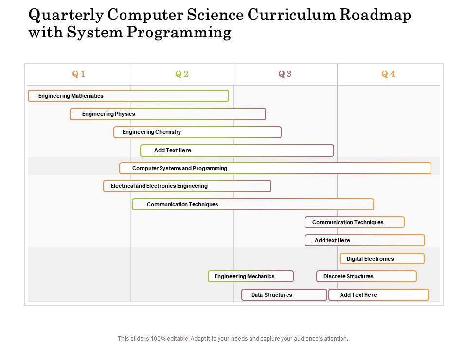 Quarterly Computer Science Curriculum Roadmap With System Programming ...