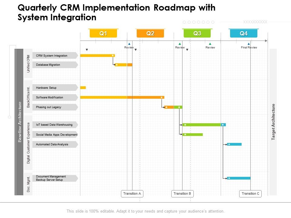 Quarterly CRM Implementation Roadmap With System Integration ...
