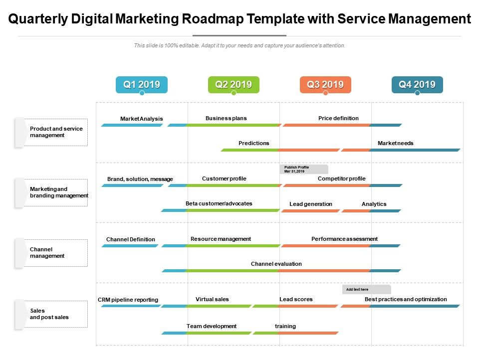 Quarterly Digital Marketing Roadmap Template With Service Management