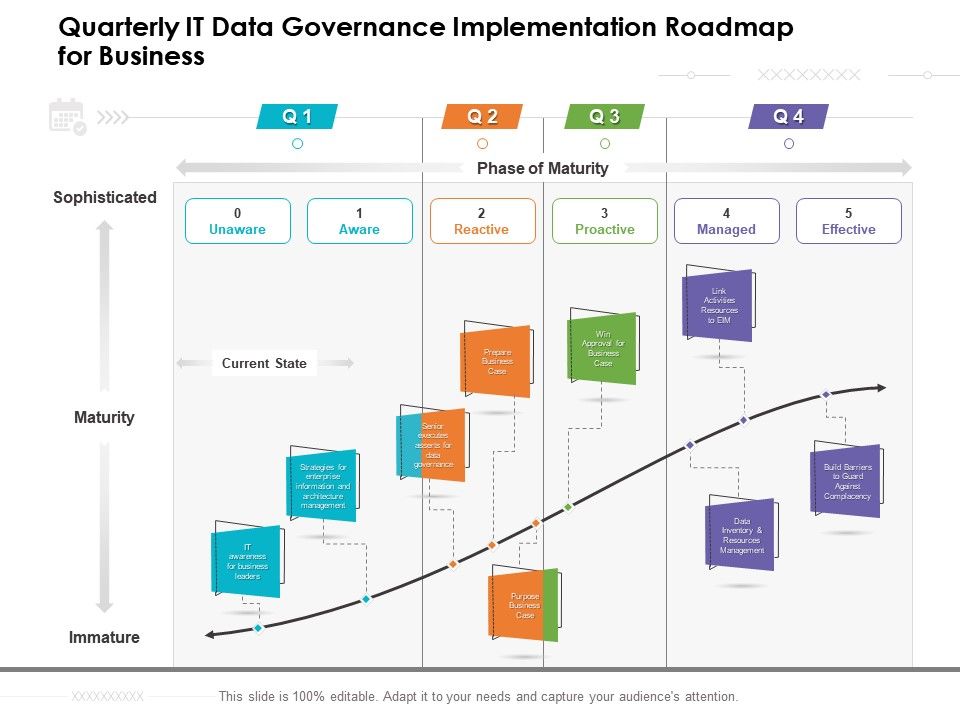 Quarterly IT Data Governance Implementation Roadmap For Business ...