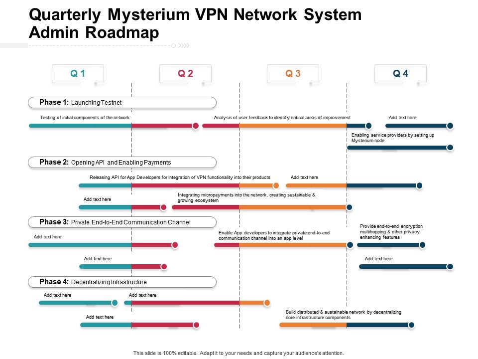 Quarterly Mysterium VPN Network System Admin Roadmap Presentation