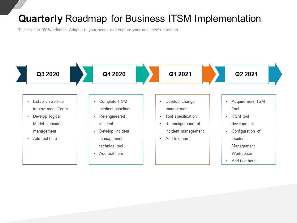 Quarterly Roadmap For Business ITSM Implementation Presentation