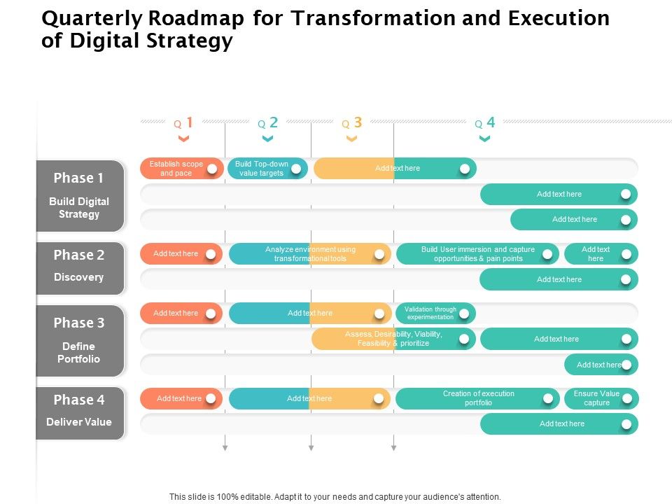 Quarterly Roadmap For Transformation And Execution Of Digital Strategy ...