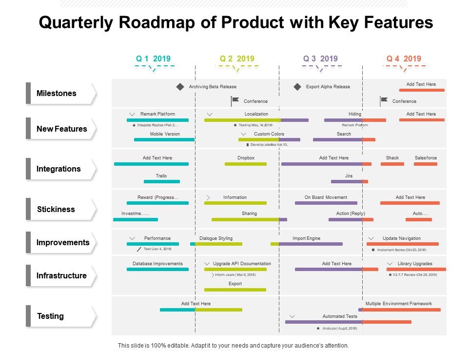 Quarterly Roadmap Of Product With Key Features Presentation Graphics