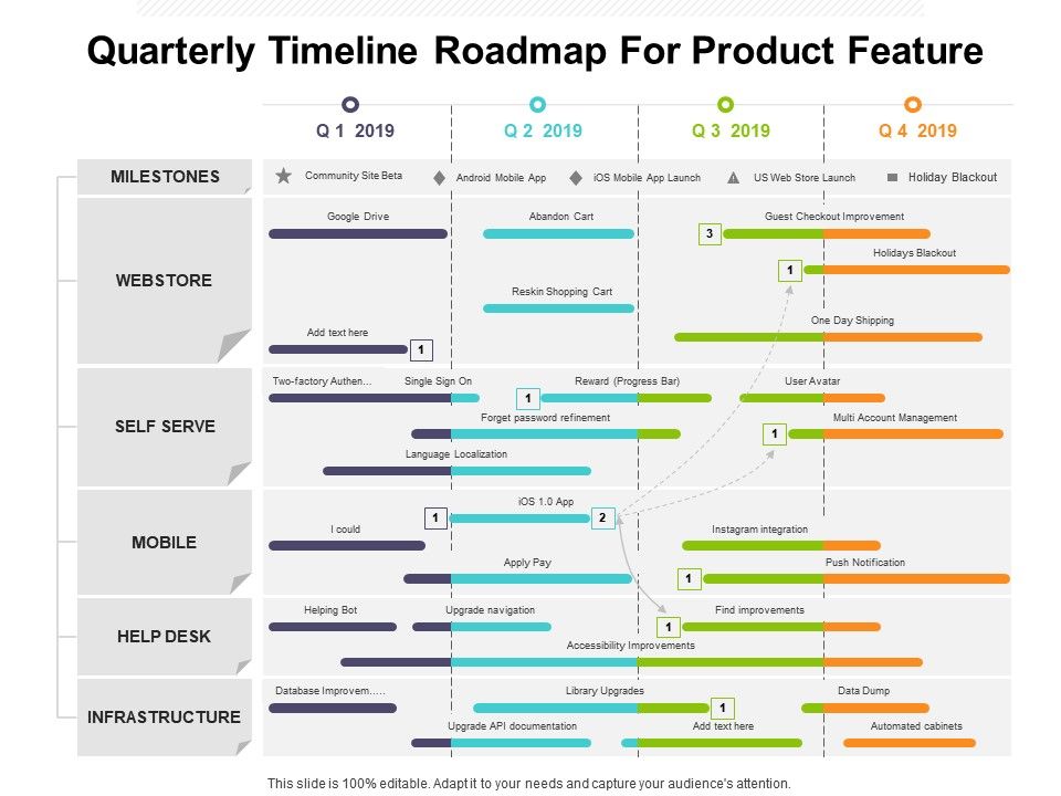 Quarterly Product Roadmap Timeline Gambaran