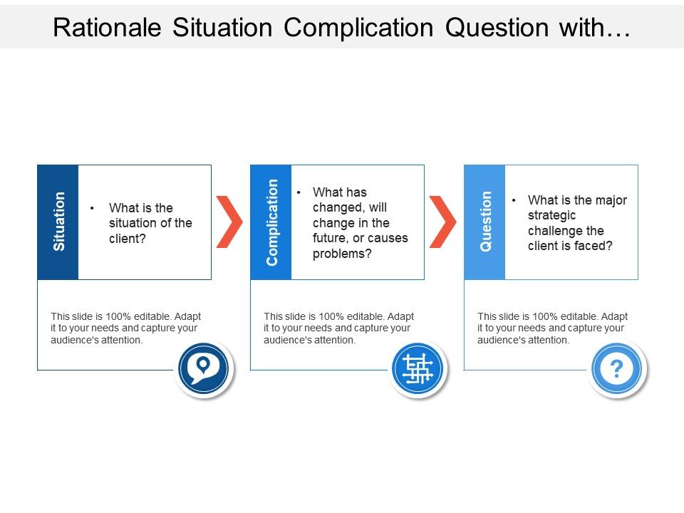 Rationale Situation Complication Question With Maze And Location Image | PowerPoint Templates ...